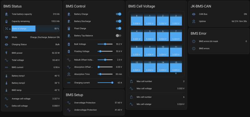 BMS-Daten in Home Assistant