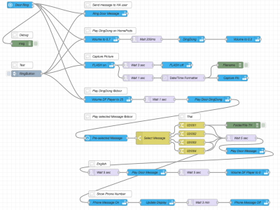 Doorbell in NodeRED