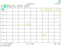  S11 measurement after shortening