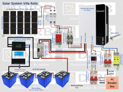 Solar system overview